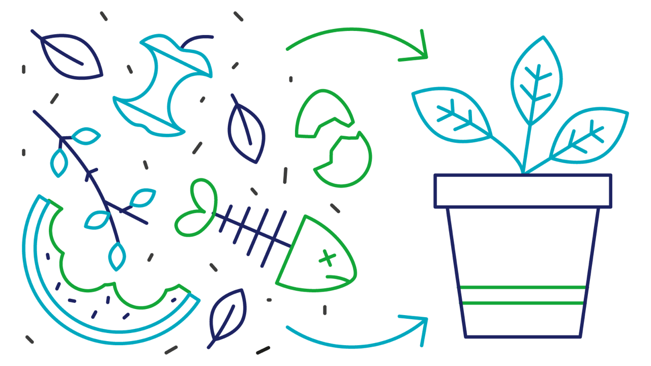 Organic waste